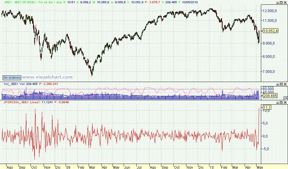 Ibex